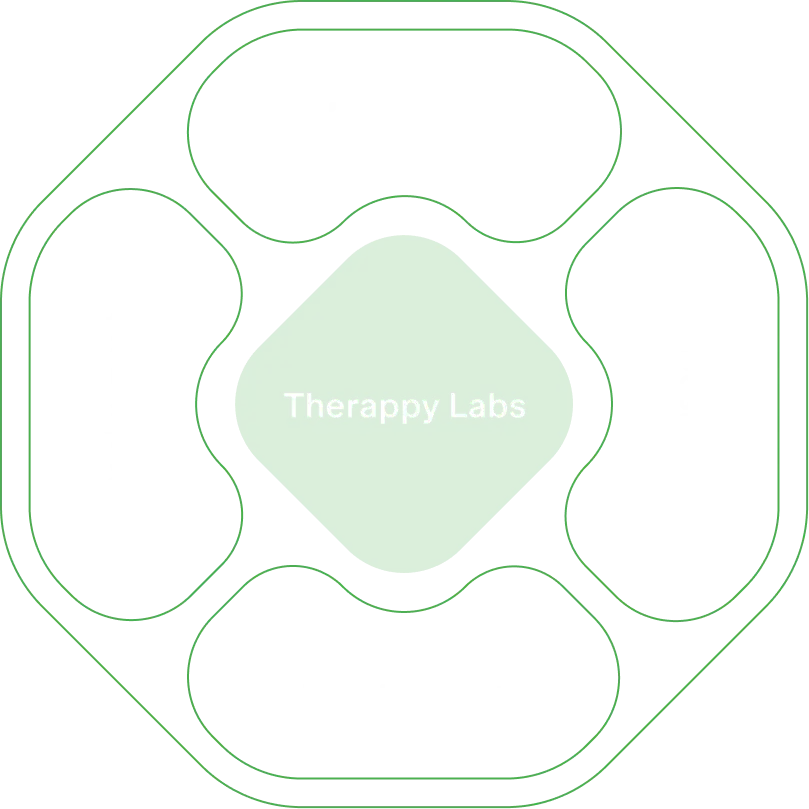 Implementation process: Discovery, Design, Development, Deployment